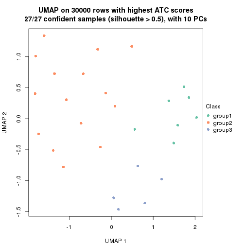 plot of chunk tab-node-011-dimension-reduction-2