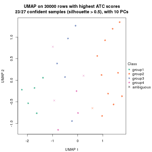 plot of chunk tab-node-011-dimension-reduction-3