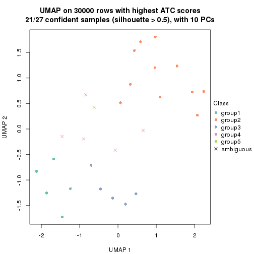 plot of chunk tab-node-011-dimension-reduction-4