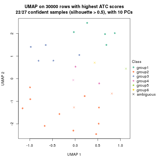 plot of chunk tab-node-011-dimension-reduction-5