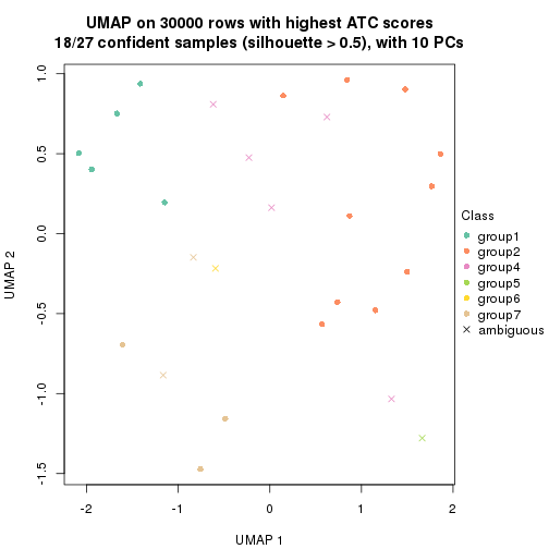 plot of chunk tab-node-011-dimension-reduction-6