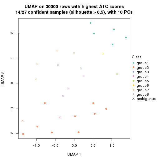 plot of chunk tab-node-011-dimension-reduction-7