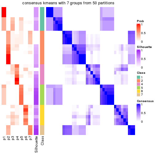 plot of chunk tab-node-012-consensus-heatmap-6