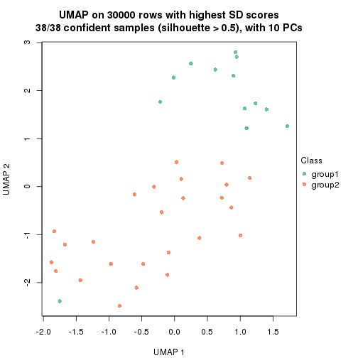 plot of chunk tab-node-012-dimension-reduction-1