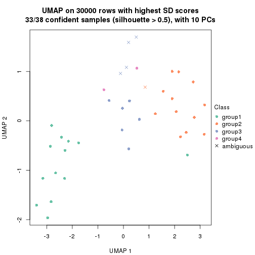 plot of chunk tab-node-012-dimension-reduction-3