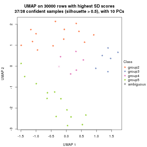 plot of chunk tab-node-012-dimension-reduction-4