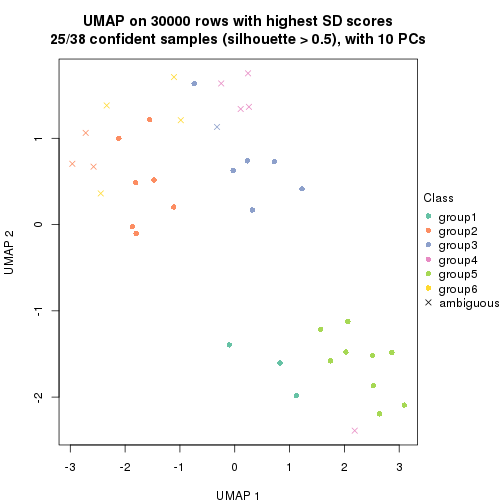 plot of chunk tab-node-012-dimension-reduction-5