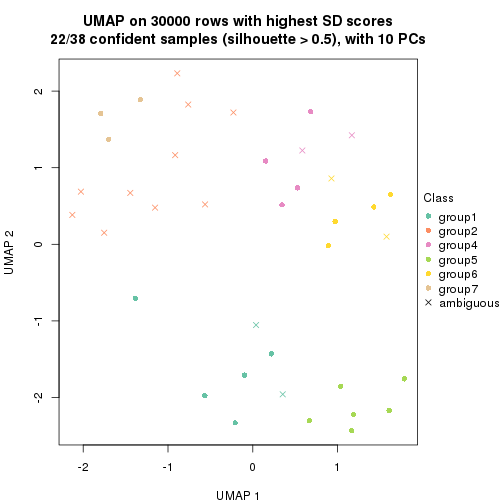 plot of chunk tab-node-012-dimension-reduction-6