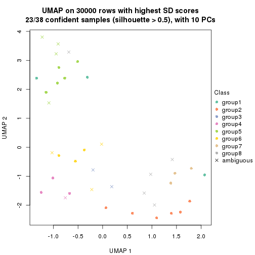 plot of chunk tab-node-012-dimension-reduction-7