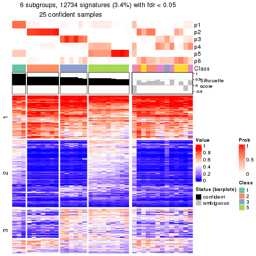 plot of chunk tab-node-012-get-signatures-5