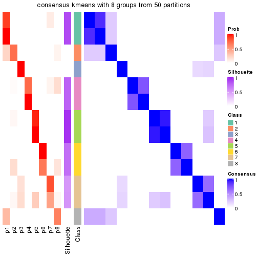 plot of chunk tab-node-0121-consensus-heatmap-7