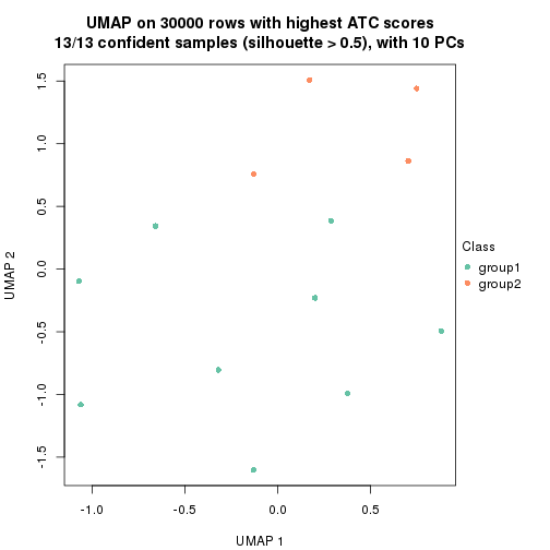 plot of chunk tab-node-0121-dimension-reduction-1