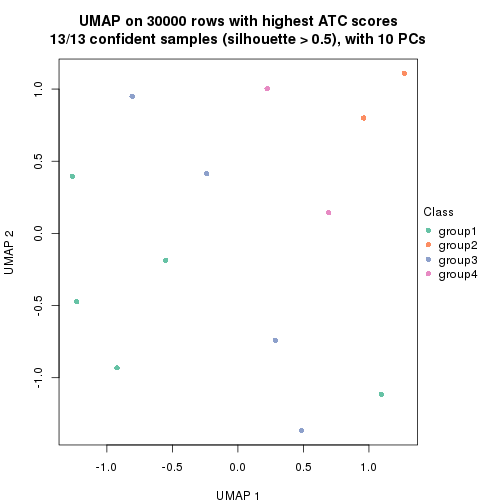 plot of chunk tab-node-0121-dimension-reduction-3