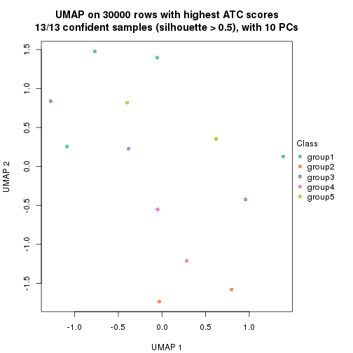 plot of chunk tab-node-0121-dimension-reduction-4