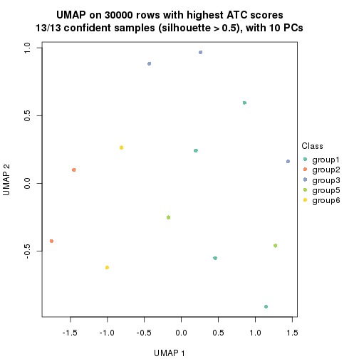 plot of chunk tab-node-0121-dimension-reduction-5