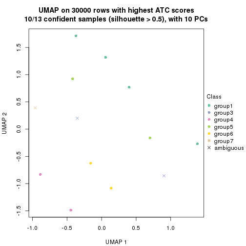 plot of chunk tab-node-0121-dimension-reduction-6