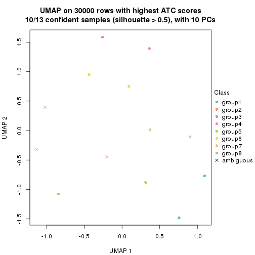 plot of chunk tab-node-0121-dimension-reduction-7