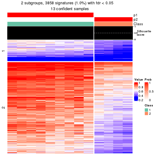 plot of chunk tab-node-0121-get-signatures-1