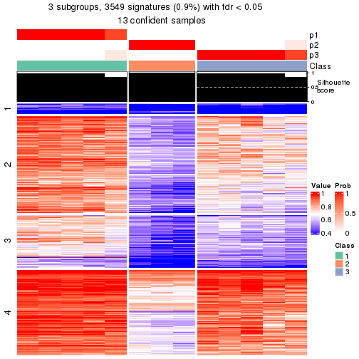 plot of chunk tab-node-0121-get-signatures-2