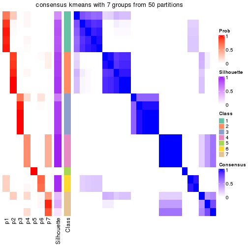 plot of chunk tab-node-0122-consensus-heatmap-6