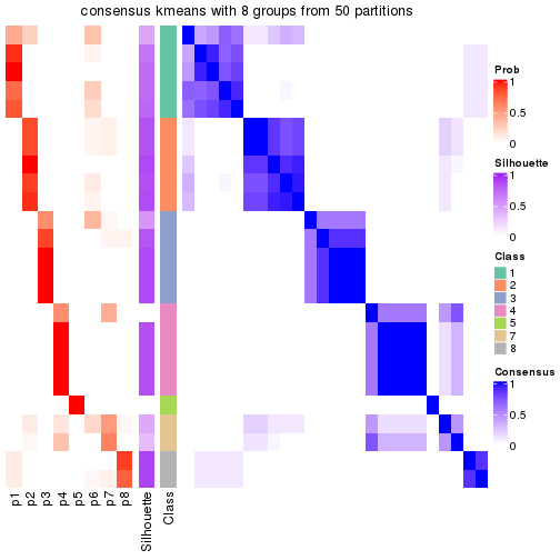 plot of chunk tab-node-0122-consensus-heatmap-7