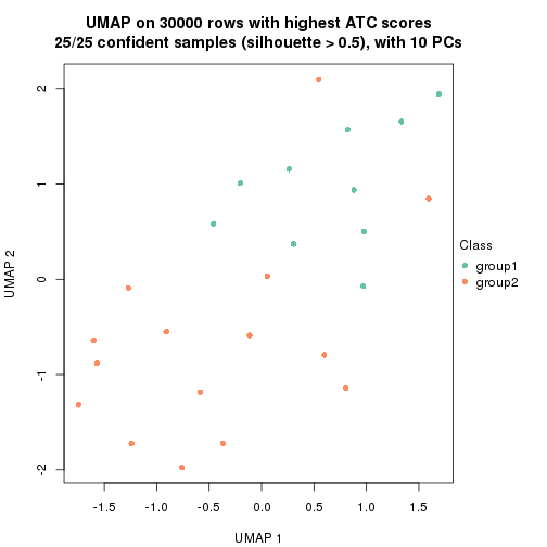 plot of chunk tab-node-0122-dimension-reduction-1