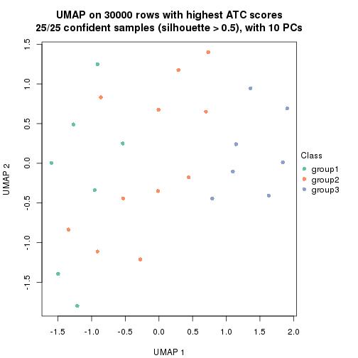 plot of chunk tab-node-0122-dimension-reduction-2