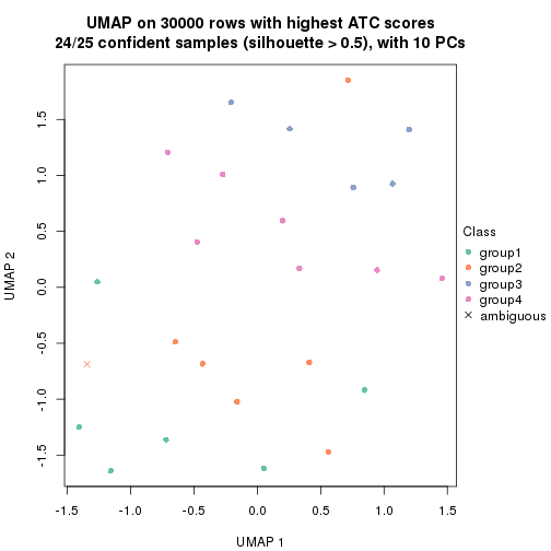 plot of chunk tab-node-0122-dimension-reduction-3