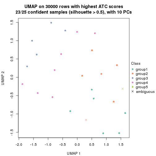 plot of chunk tab-node-0122-dimension-reduction-4