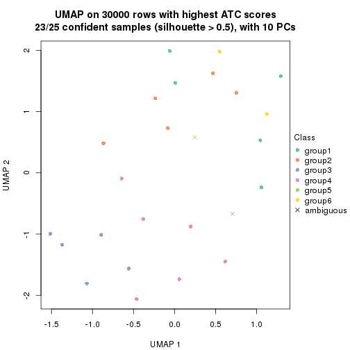 plot of chunk tab-node-0122-dimension-reduction-5