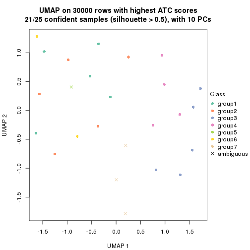 plot of chunk tab-node-0122-dimension-reduction-6