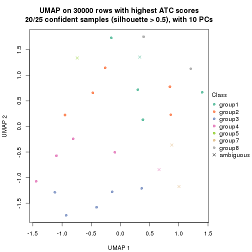 plot of chunk tab-node-0122-dimension-reduction-7