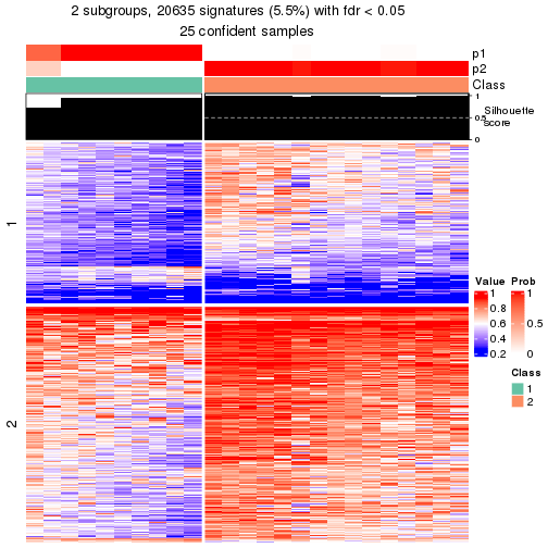 plot of chunk tab-node-0122-get-signatures-1