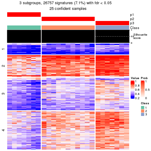 plot of chunk tab-node-0122-get-signatures-2