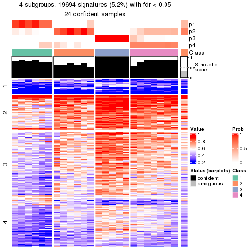 plot of chunk tab-node-0122-get-signatures-3