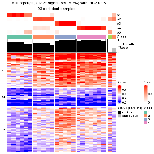 plot of chunk tab-node-0122-get-signatures-4