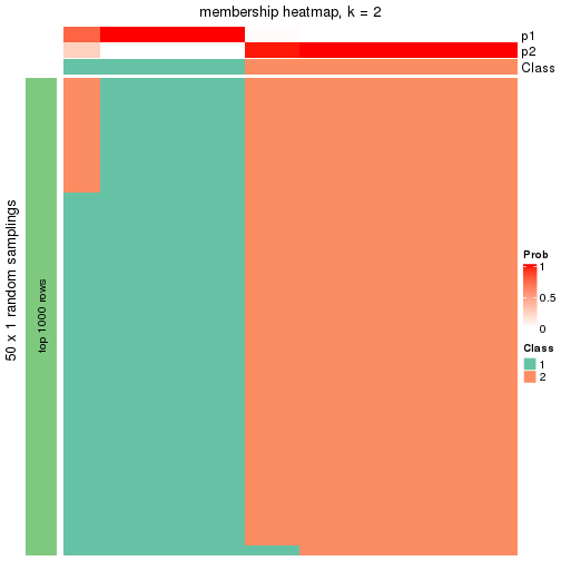 plot of chunk tab-node-0122-membership-heatmap-1