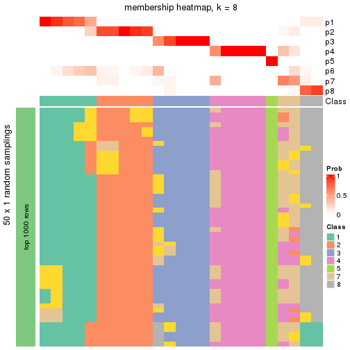 plot of chunk tab-node-0122-membership-heatmap-7