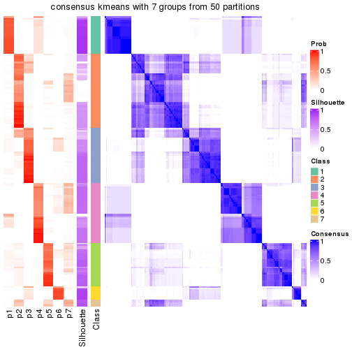 plot of chunk tab-node-02-consensus-heatmap-6