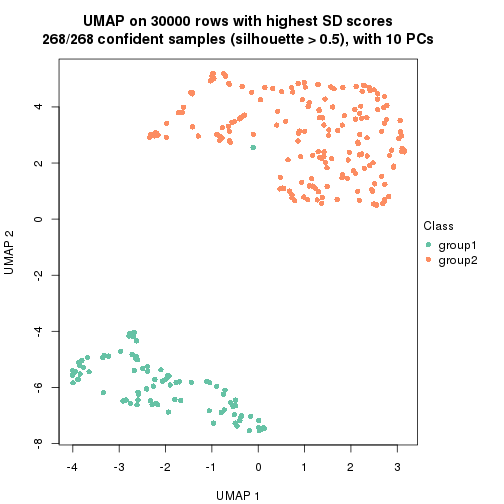 plot of chunk tab-node-02-dimension-reduction-1