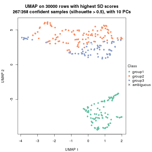 plot of chunk tab-node-02-dimension-reduction-2