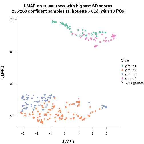 plot of chunk tab-node-02-dimension-reduction-3