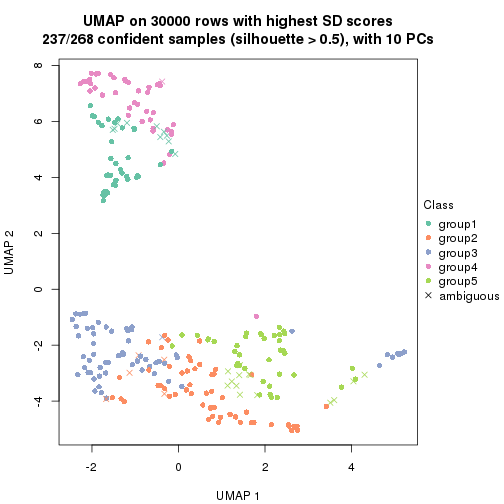 plot of chunk tab-node-02-dimension-reduction-4