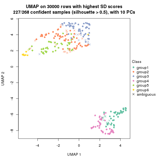 plot of chunk tab-node-02-dimension-reduction-5