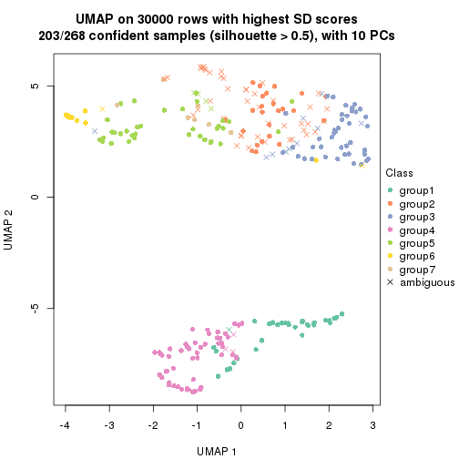 plot of chunk tab-node-02-dimension-reduction-6