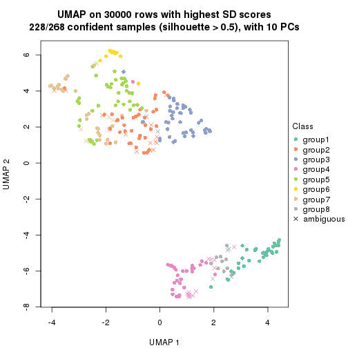 plot of chunk tab-node-02-dimension-reduction-7