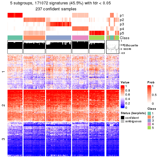 plot of chunk tab-node-02-get-signatures-4