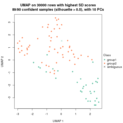 plot of chunk tab-node-021-dimension-reduction-1