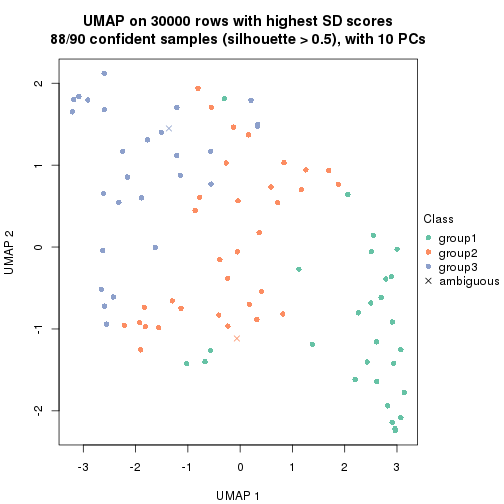 plot of chunk tab-node-021-dimension-reduction-2