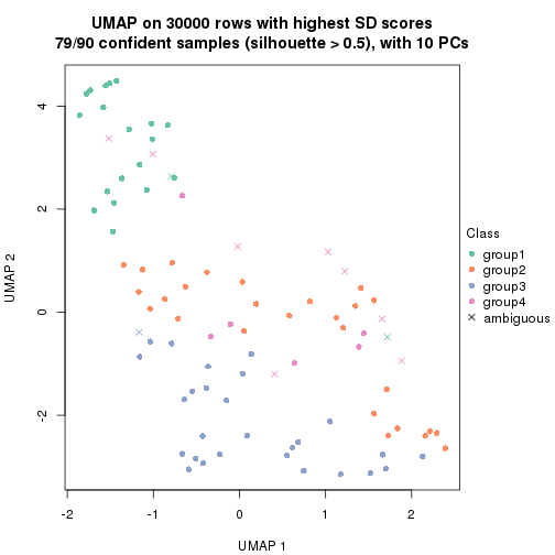 plot of chunk tab-node-021-dimension-reduction-3